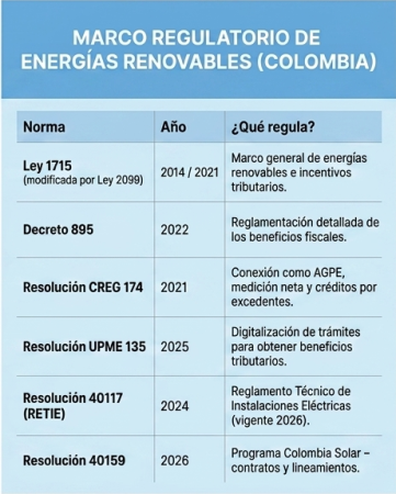 tabla